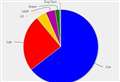 North East Cambs voters have four to choose from when they go to the polls today