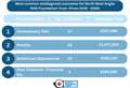 North West Anglia NHS Trust pays out nearly £10m for misdiagnosis claims