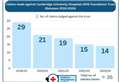 Surgery errors cost NHS trust £2m in compensation since 2019