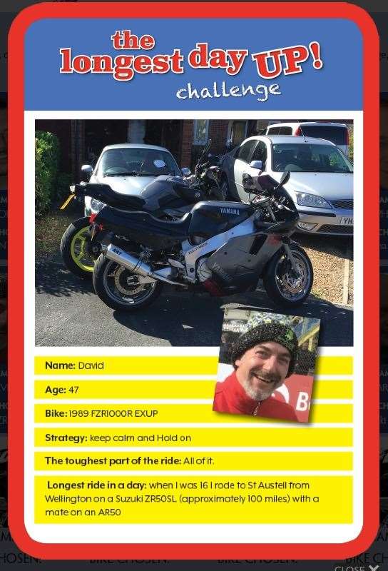 Dave's Top Trump card. (12334866)