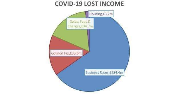 'Local taxation could drop £168 million' warns Cambridgeshire County Council. (39350471)