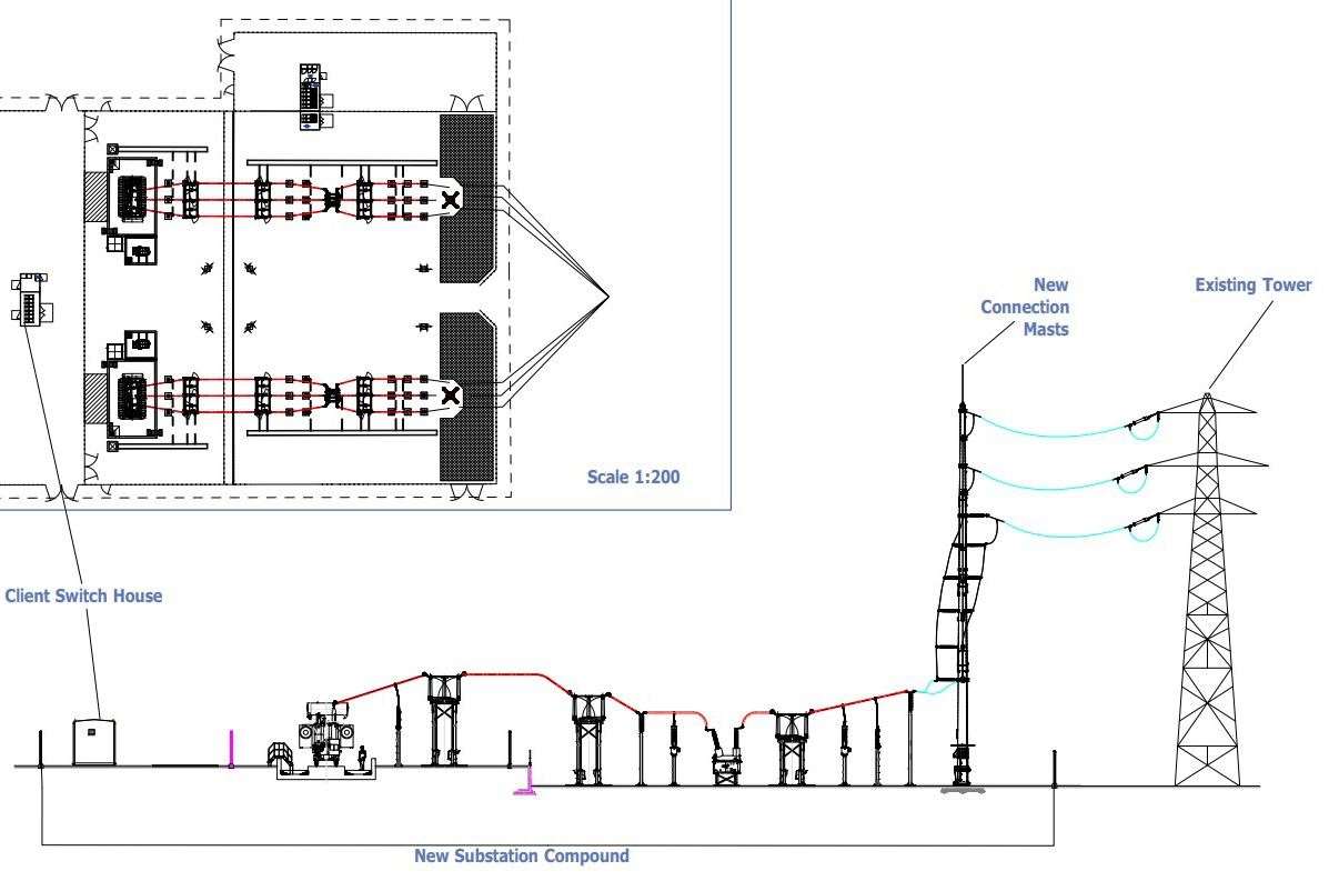 The substation compound.