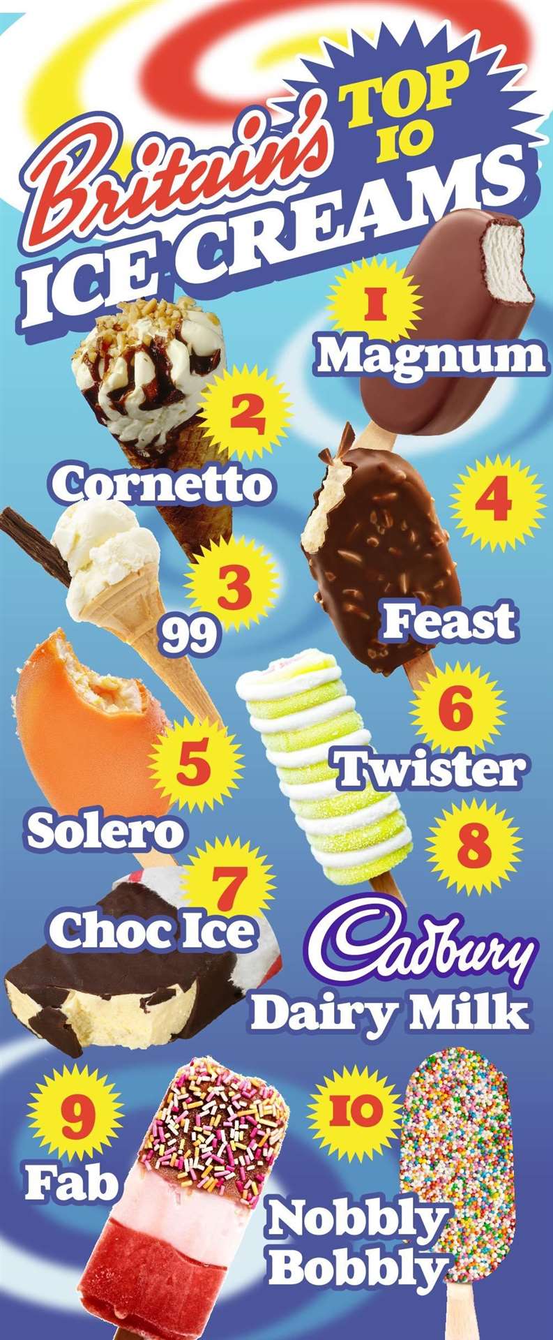 The nation's top 10 ice creams according to a recent survey of thousands of people by Gala Bingo (49247121)