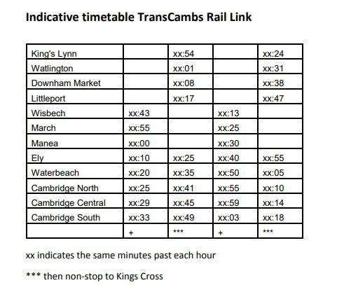 Wisbech Rail Consultative Group insist there should be a half-hourly service once the rail link is reopenened.