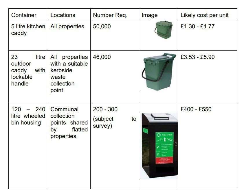 The council will be purchasing different size caddies for households to use for their food waste