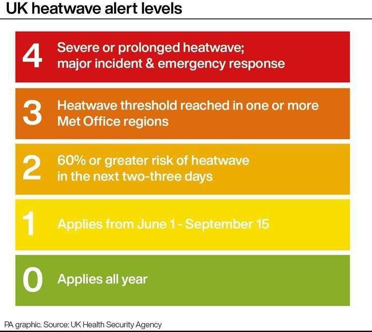 Heatwave alert levels in the UK (PA Graphics) (58534707)