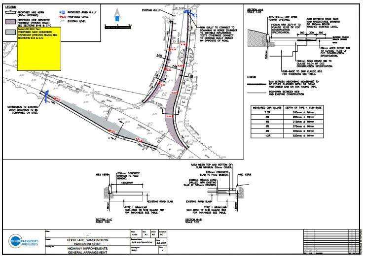Highways improvements are one of the conditions Fengrain Ltd are hoping to have discharged by Fenland District Council after submitting proposals on how to address the condition imposed following a successful planning appeal.