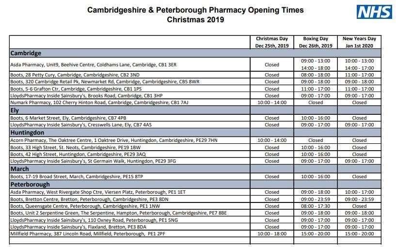 Cambridgeshire residents are being ured to use the right NHS service