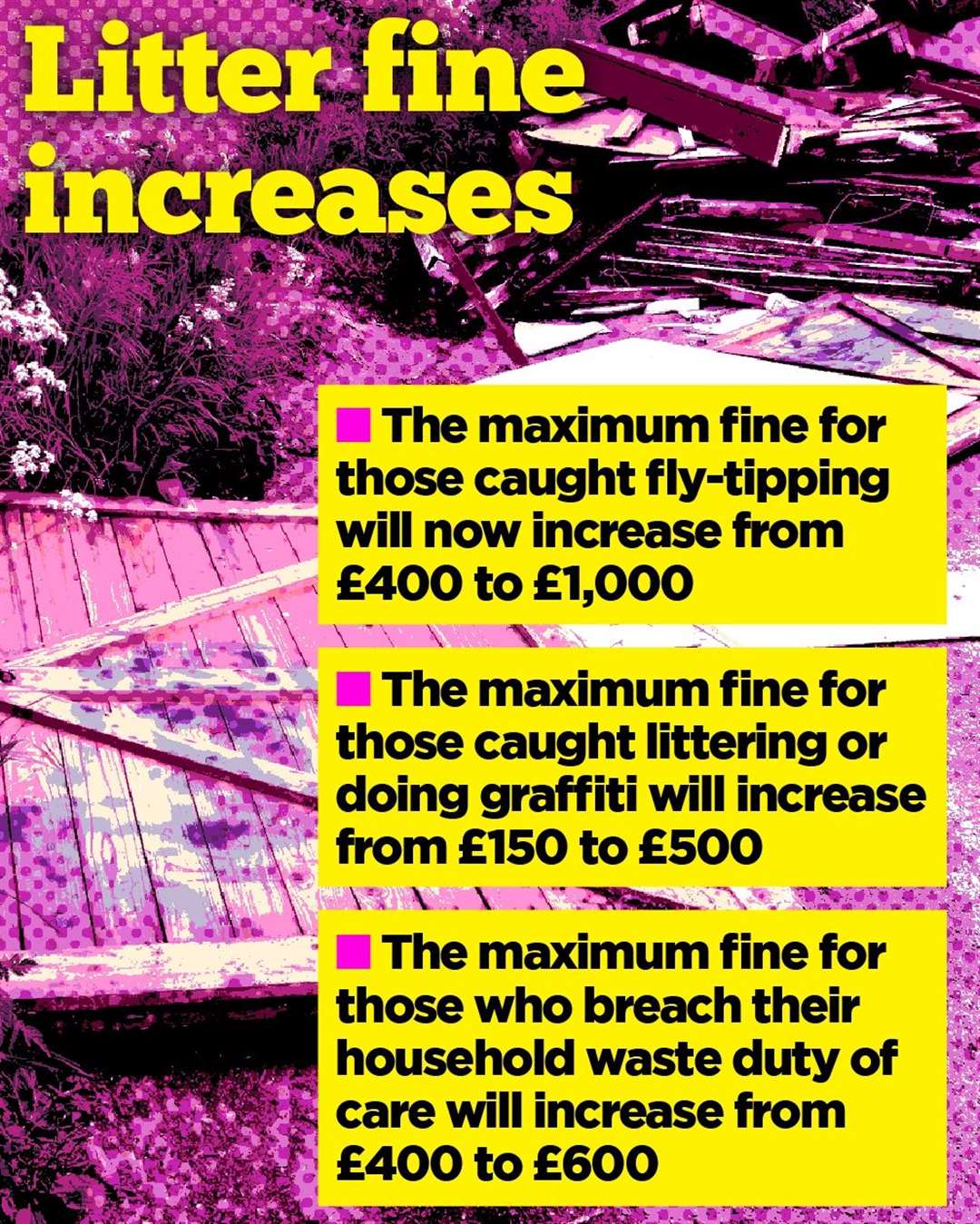 Ministers are unveiling new maximum fines for littering