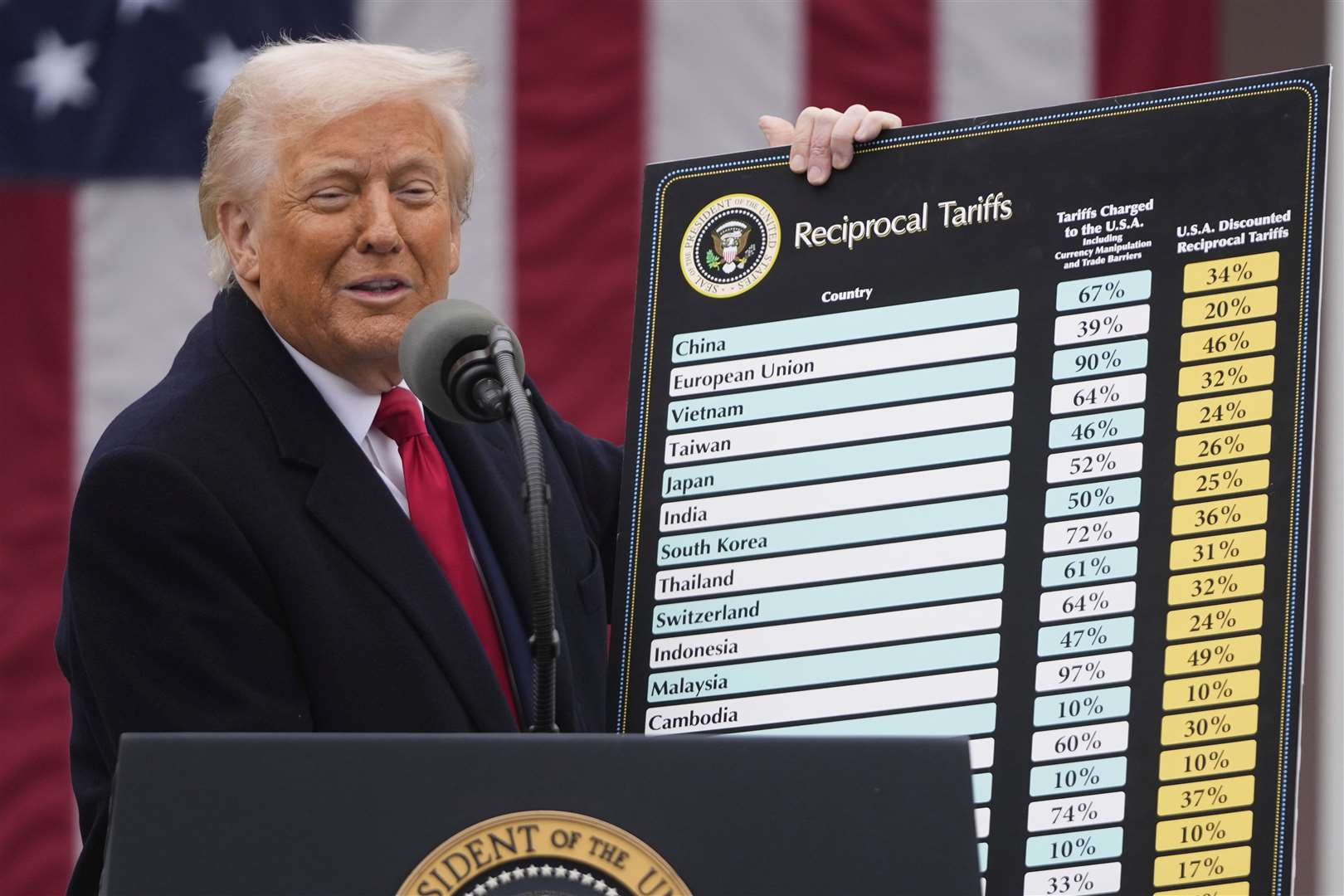 President Donald Trump speaks during an event to announce new tariffs in the Rose Garden at the White House (Mark Schiefelbein/AP)