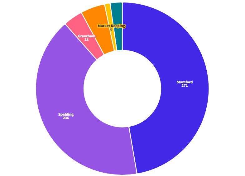 A chart showing the number of fines given to people parked in a disabled space without showing a blue badge between April 1 and November 30