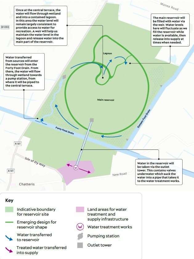 An overview of the Fens reservoir planned for the outskirts of Chatteris