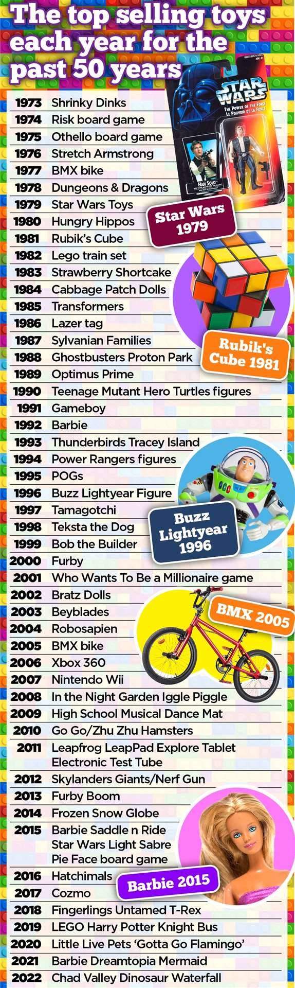 50 popular Argos Christmas toys since 1973 including Thunderbirds Tracy  Island, POGs, the Tamagotchi and Furby