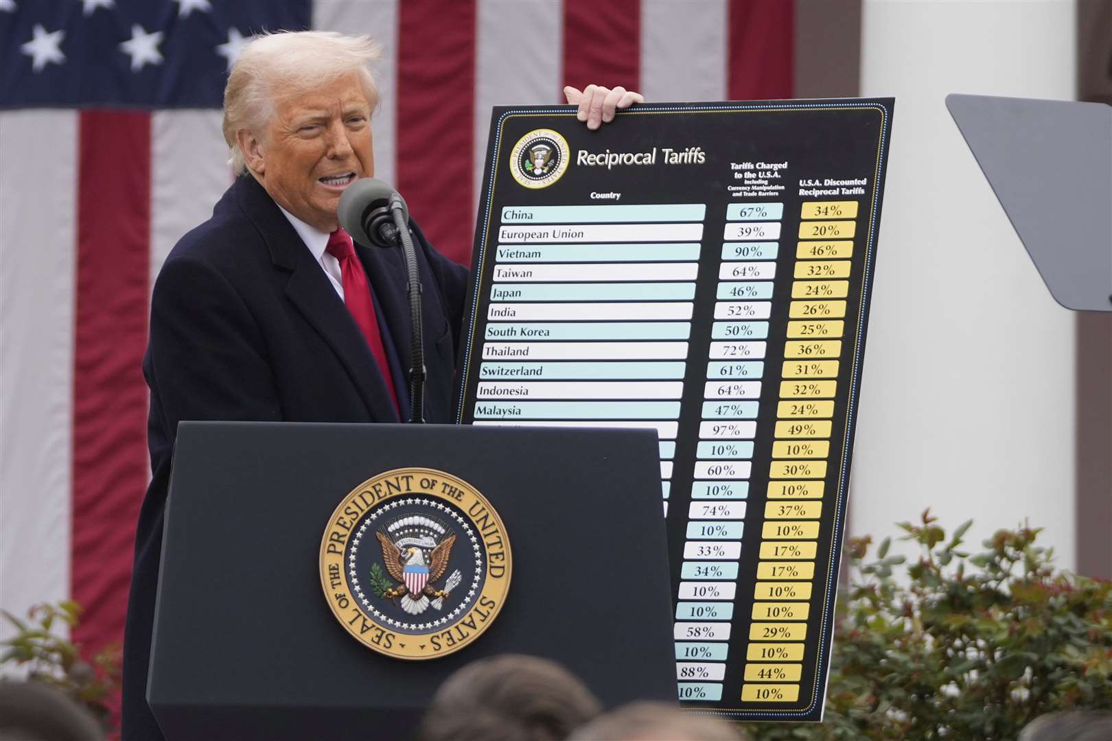 President Donald Trump speaks during an event to announce new tariffs in the Rose Garden at the White House (Mark Schiefelbein/AP)
