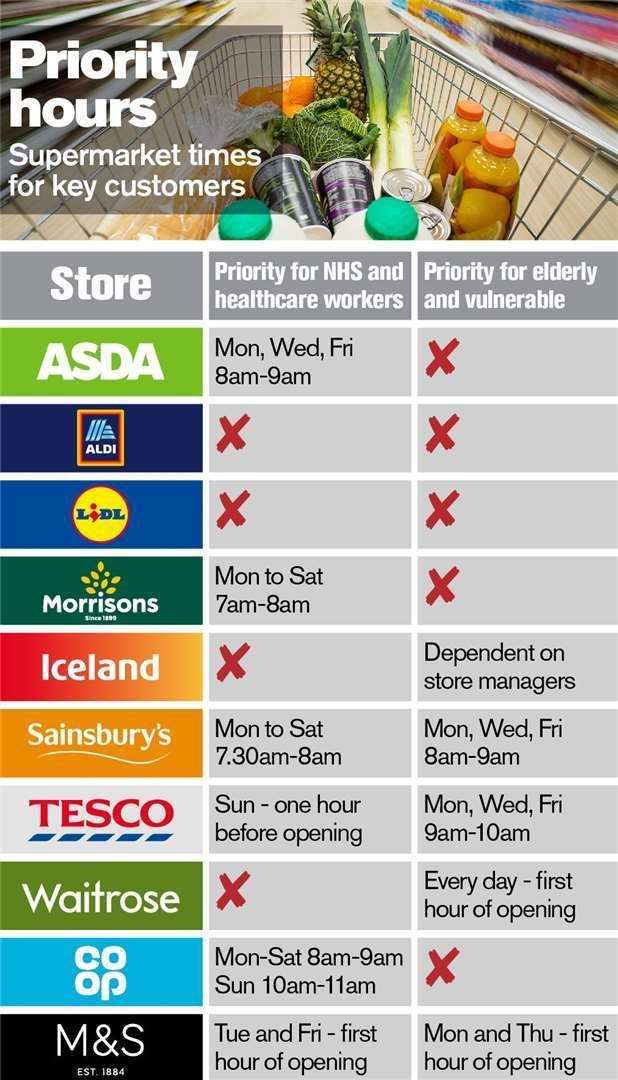 Supermarket opening hours (32299140)