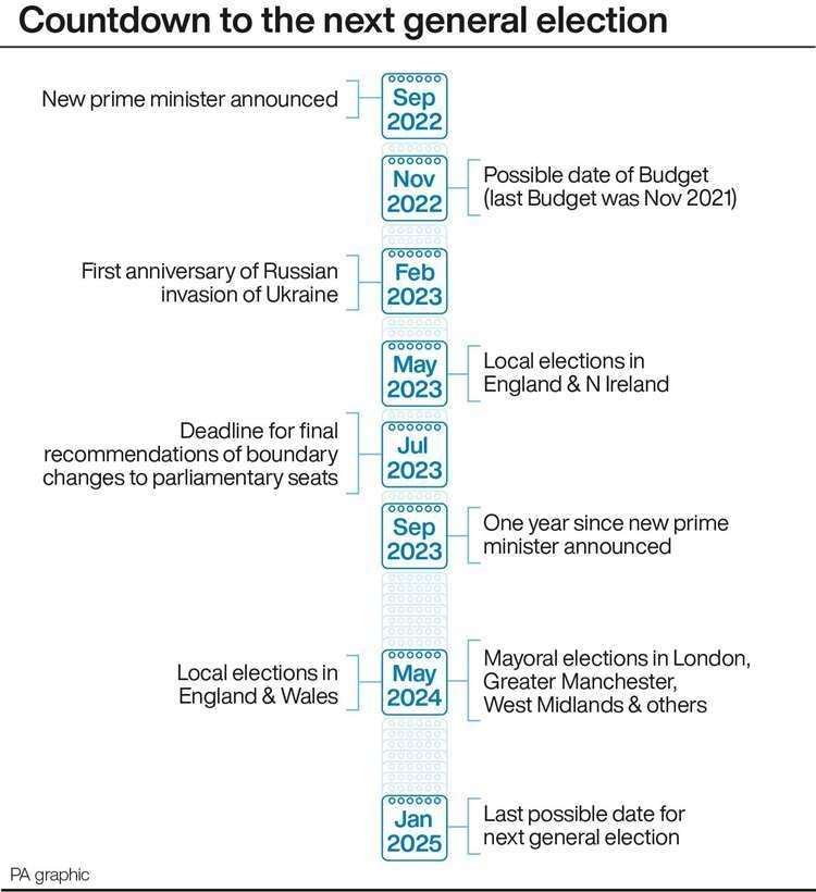 Graphic setting out the timescale for the new prime minister - and when the next general election could fall (PA Graphics) (59057905)