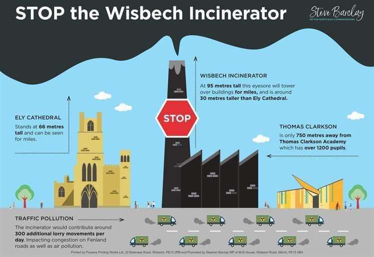 A graphic showing the height of the proposed incinerator produced by incumbent MP Steve Barclay, who has always said he opposed the plans by MVV Environment Ltd.